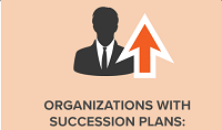 HR Planning and Payroll Management Organizations with Succession Plan